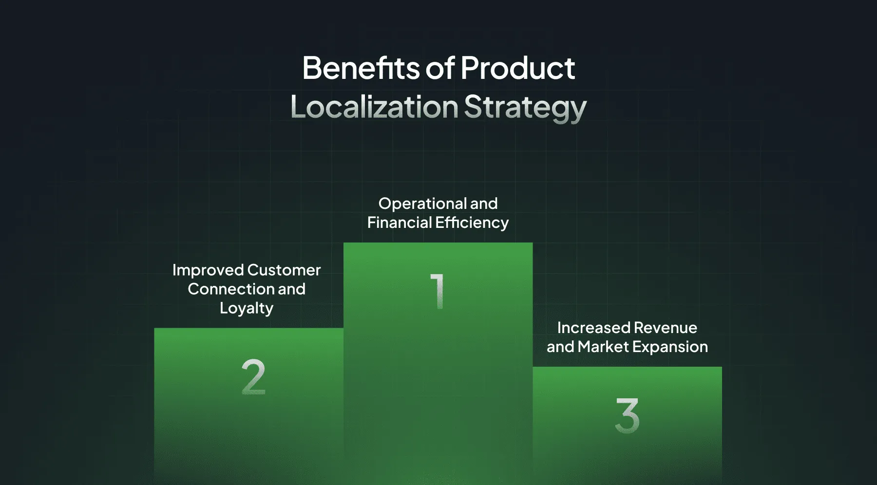 Benefits of Product Localization Strategy