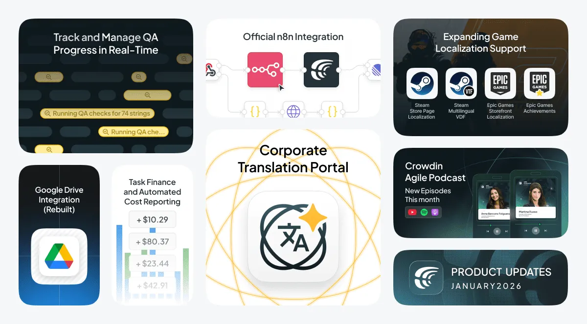 January 2026 Crowdin Localization Updates